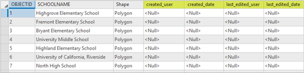 Four fields are added when editor tracking is enabled using predefined settings on a feature class named Schools.