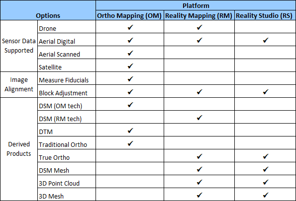 Product capabilities table