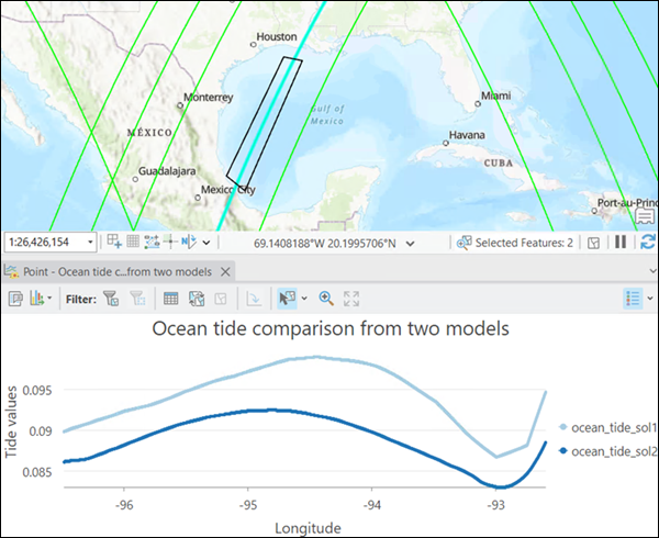 Trajectory variable differences