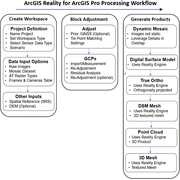 Reality mapping project overview