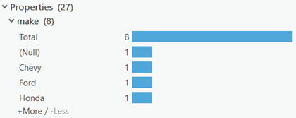 The Properties histograms summarize how many graph items have a given value for a property.