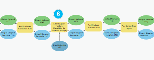 Diagram preventing service locations from being reduced and reducing all junctions as much as possible