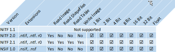 NITF read and write summary