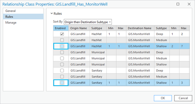 Uncheck box to remove a relationship class rule from the Rules tab on the Relationship Class Properties dialog box.