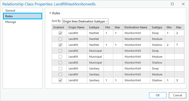 Relationship class rules on the Relationship Class Properties dialog box