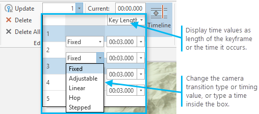 Animation Keyframe List