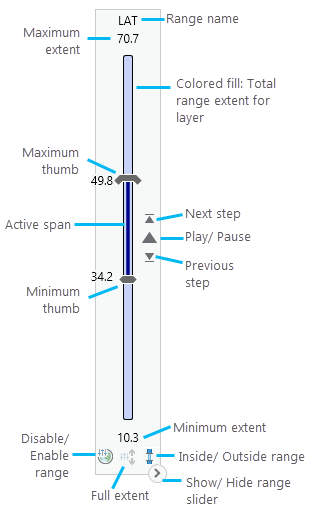 Controls on the full extent range slider