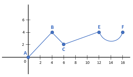 Remove Segment