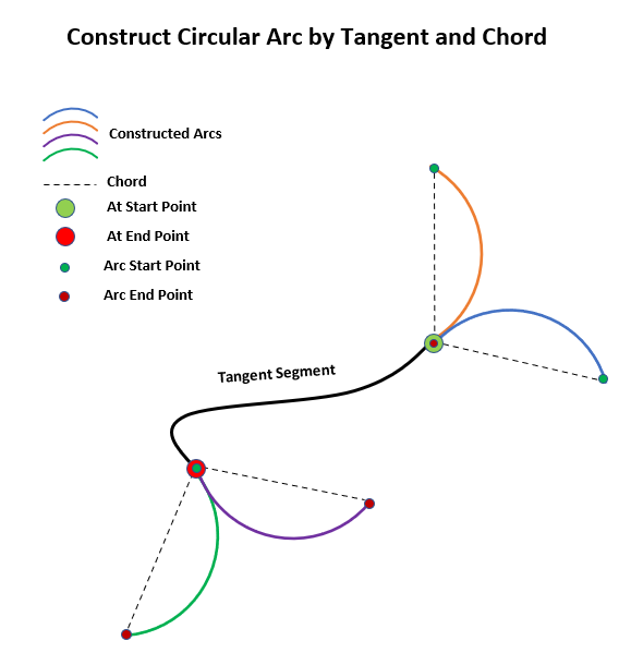 Elliptic Arc Constructor