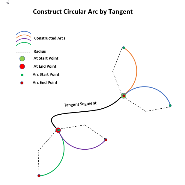 Elliptic Arc Constructor