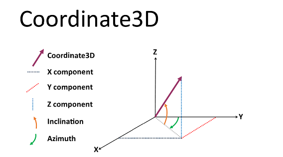 Coordinate3D