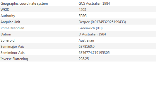 Coordinate System Details