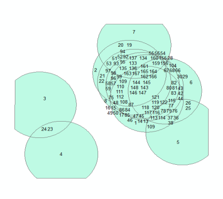 Intersect output