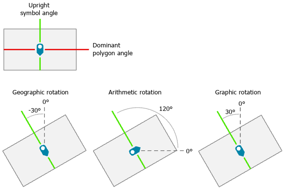 Calculate Polygon Main Angle tool illustration.