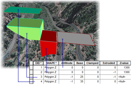 Controlling 3D behaviors