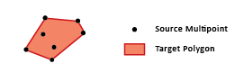 Multipoint to Polygon function