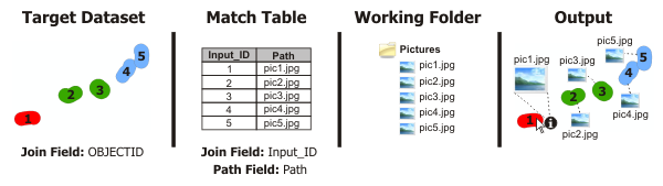 Add Attachments tool illustration