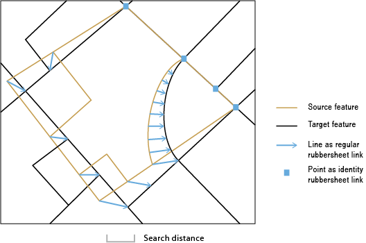 Generate Rubbersheet Links tool illustration