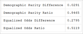 Fairness metrics table