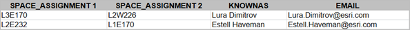 Table with multiple assignment columns