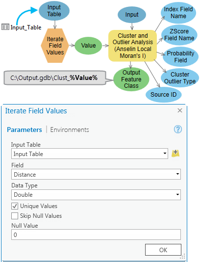 How to use Iterate Field Values