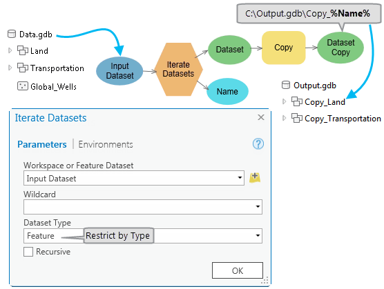 How to use Iterate Datasets