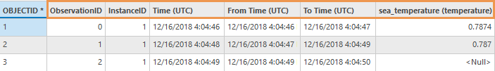 An example of the output table from the NetCDF Trajectories To Feature Class tool