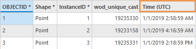 Time (UTC) field in the output feature class attribute table from the NetCDF Profiles To Feature Class tool