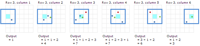 Calculations for the third scan row