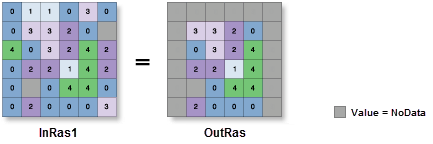 Extract by Rectangle tool illustration