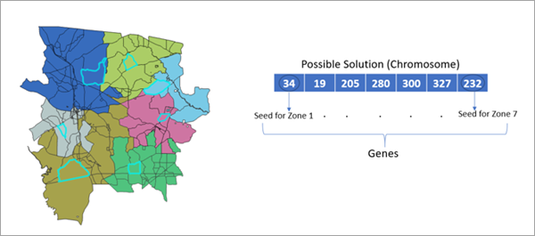 Initial seeds for Build Balanced Zones