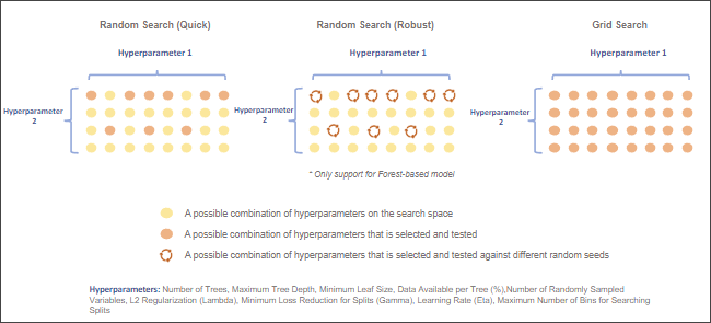 Diagram of the optimization model options