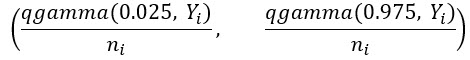 The 95 percent confidence interval when a feature has a count less than 100 equation