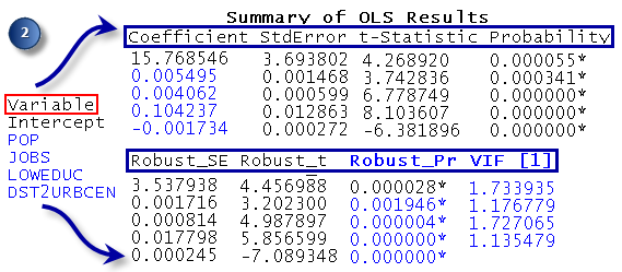 Explanatory variable analysis