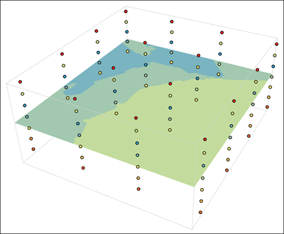 Geostatistical layer and predictions to gridded points in 3D Geostatistical layer and predictions to gridded points in 3D