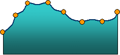 Inverse Distance Weighted profile Inverse Distance Weighted profile