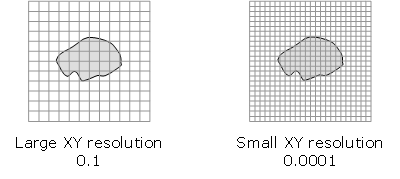 Resolution sizes Resolution sizes