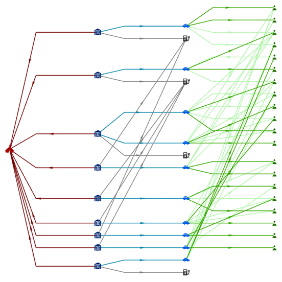 A link chart arranged with the left to right tree layout