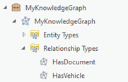 List of relationships defined by the knowledge graph's data model in the Catalog pane