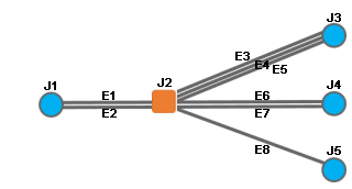 Sample Diagram D4 content before reduction
