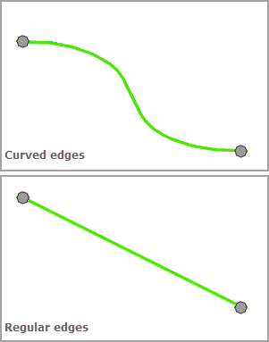 Force Directed—Edge Display Type Force Directed—Edge Display Type
