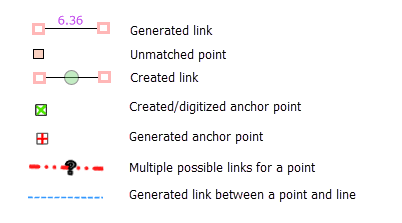 Link and anchor point symbology Link and anchor point symbology