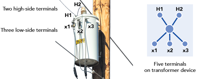 Electric transformer with five terminals Electric transformer with five terminals