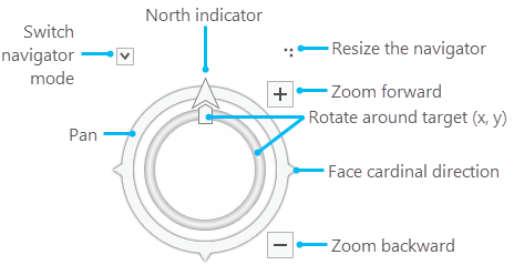 Full-control navigator in 2D Full-control navigator in 2D