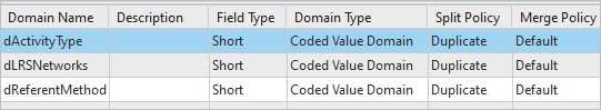 Domains tab in geodatabase Domains tab in geodatabase