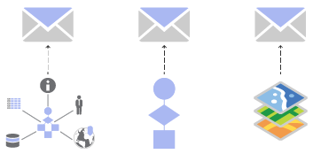 Notifications Notifications