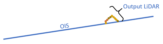 Delta Z Output Lidar Delta Z Output Lidar