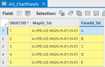 AIS_ChartPanels table with rows populated AIS_ChartPanels table with rows populated