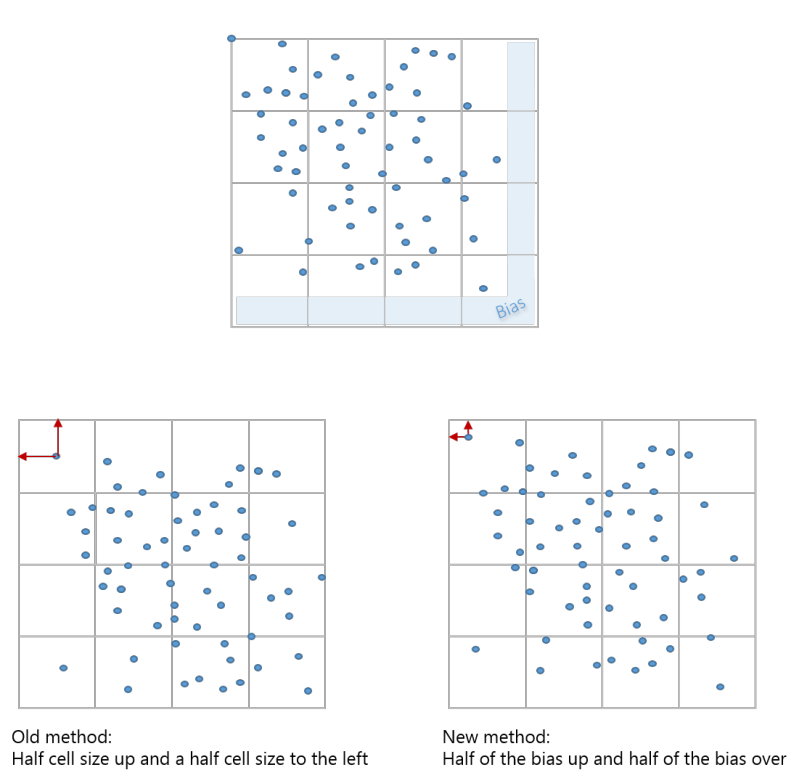 An illustration of the space-time cube bias An illustration of the space-time cube bias