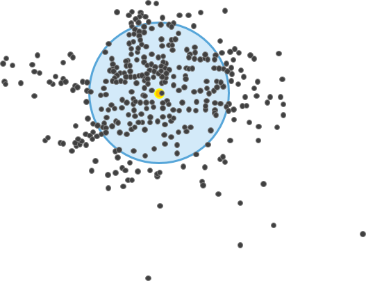 Standard Distance output illustration Standard Distance output illustration